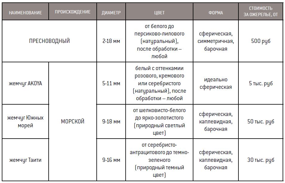 Таблица стоимости жемчуга